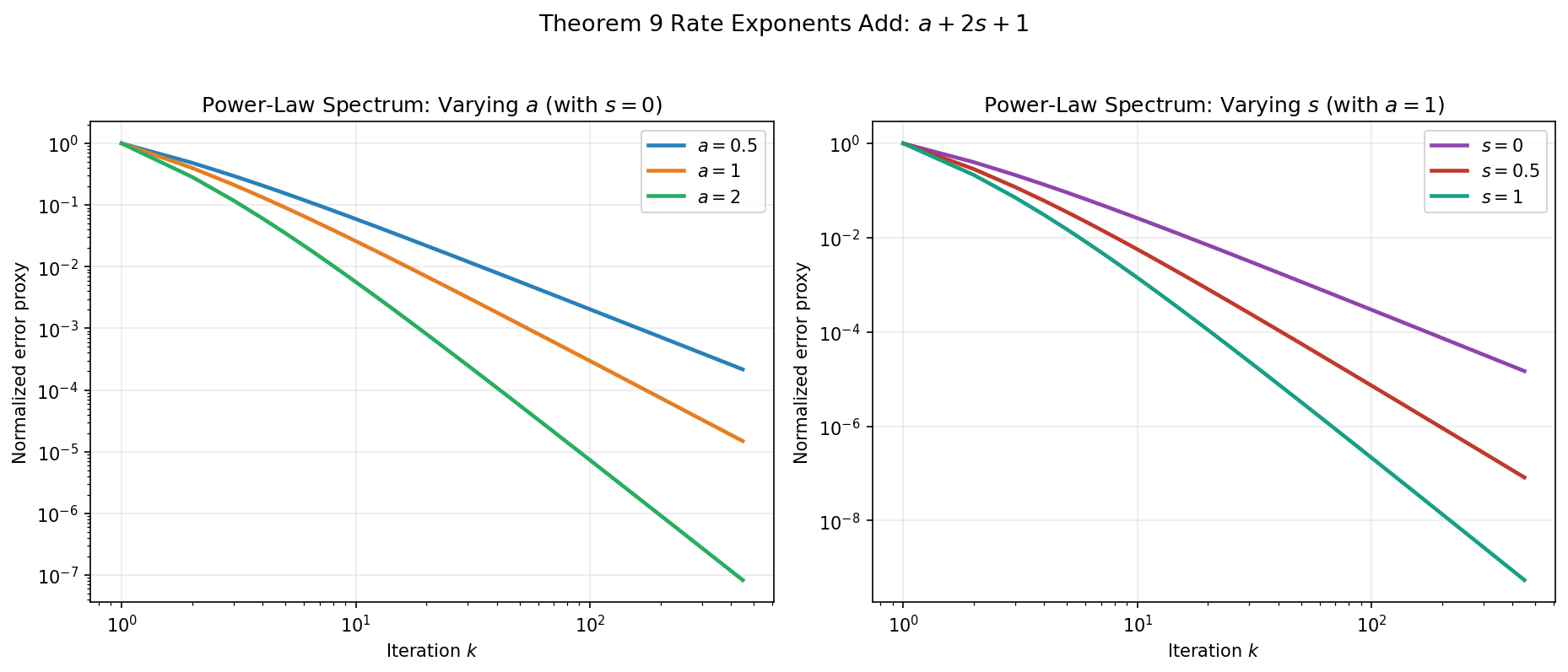 Power-law density rates